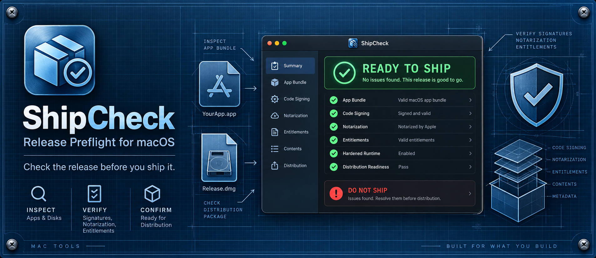 ShipCheck release preflight blueprint